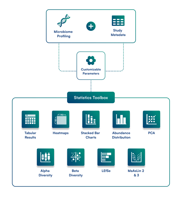 Statistics Toolbox Infographic